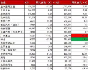 汽车二网利润多少